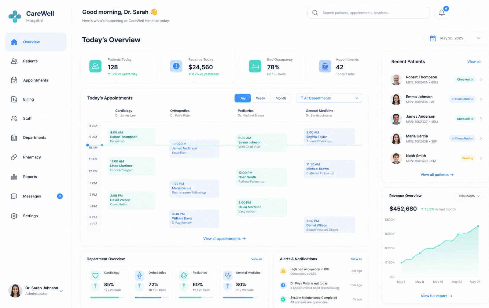 Amigos Softwares hospital dashboard — appointments, patients, billing